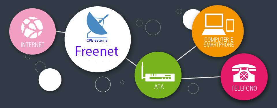 Telefonia VoIP Freenet
